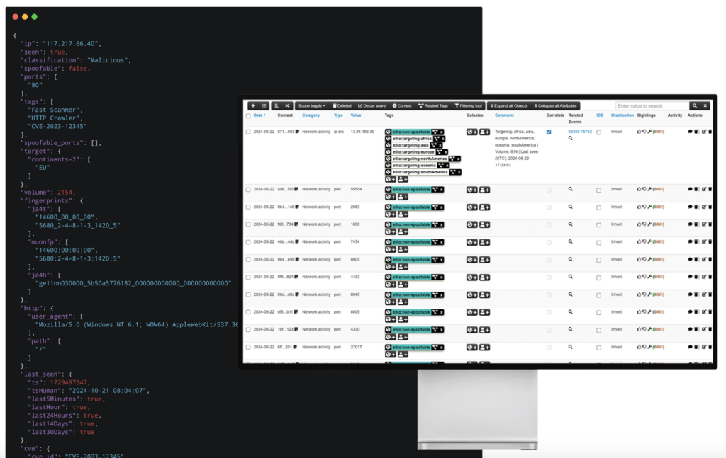 ELLIO Threat Intelligence 