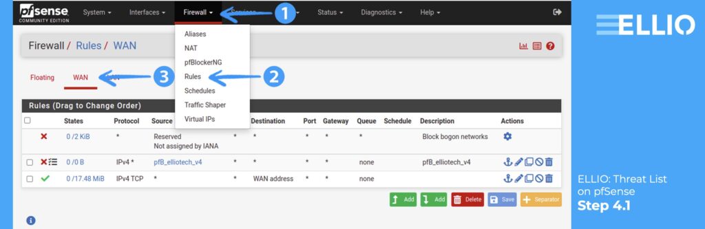 Validating IP blocklist setup on pfSense.