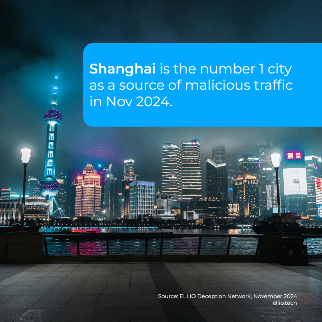 Shanghai is the number 1 city as a source of malicious traffic in November 2024 according to the ELLIO Deception network.