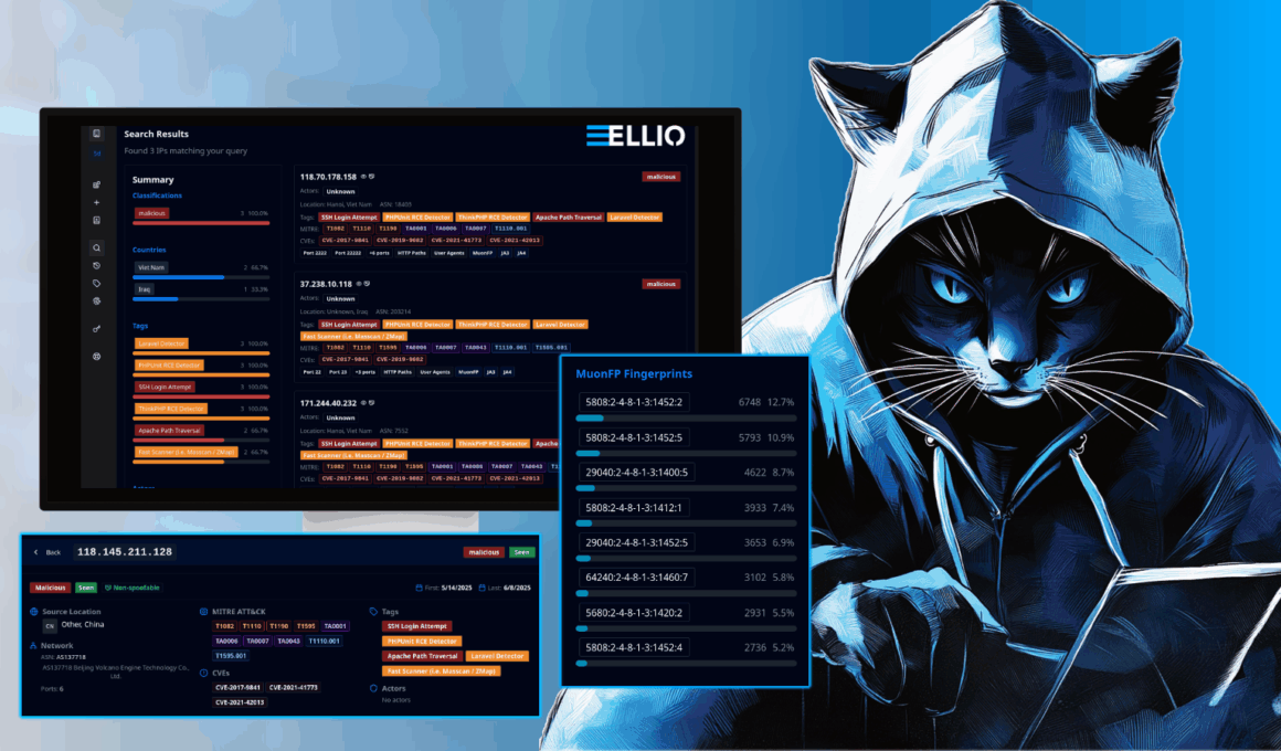 ELLIO Threat Platform gives real-time visibility into reconnaissance and mass exploitation activity. Built on a global deception network, it highlights high-confidence signals like brute force attempts, exploit scans, and coordinated probing, while filtering out background grey noise. With automated blocklists, advanced fingerprinting, and MITRE ATT&CK® mapping, it supports incident response and threat hunting teams by helping detect early-stage threats, uncover behavior patterns and anomalies, enrich alerts, and block malicious traffic before it escalates.