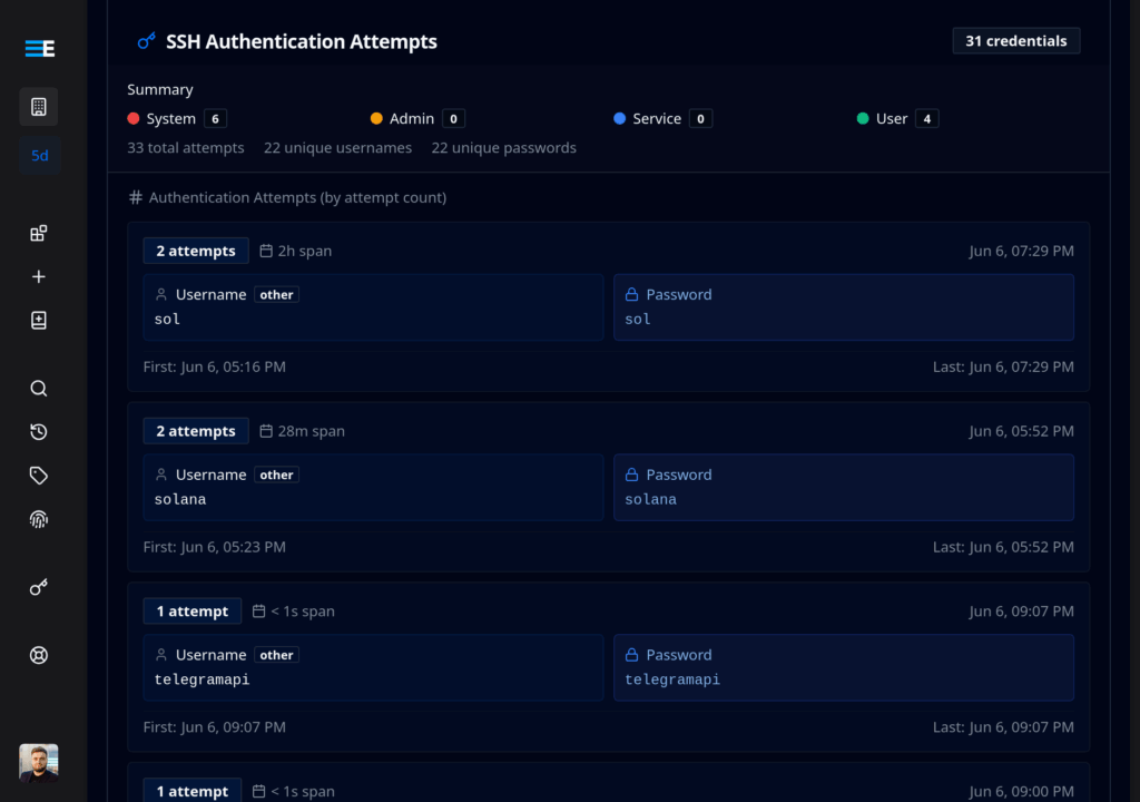 SSH Credentials feature in ELLIO Threat Platform provides clear visibility into authentication attempts targeting infrastructure. It enables quickly detect credential reuse across multiple sources, coordinated brute force campaigns, high-value accounts under attack, and the evolution of attack techniques over time.