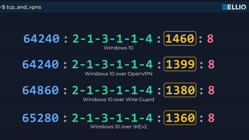 ELLIO presenting network fingerprints JA3, JA4, MuonFP at BSides San Francisco